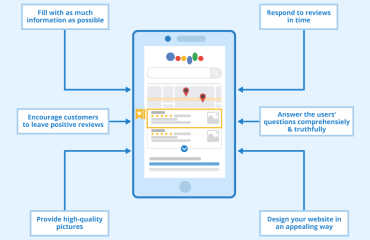 Google my business local SEO