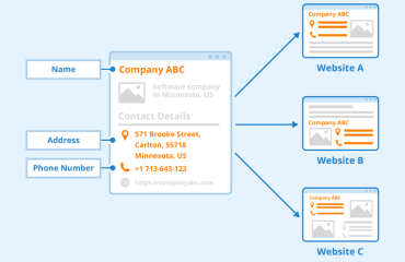Local citation in local SEO